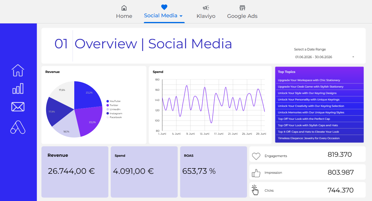 Datadice — social media marketing dashboard
