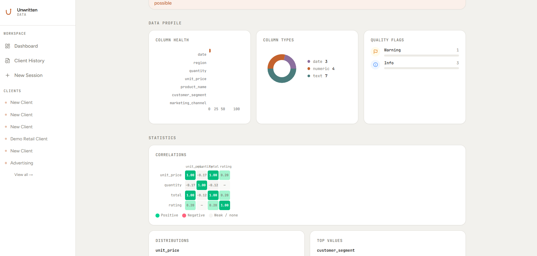 Unwritten Data — results dashboard with charts and KPIs